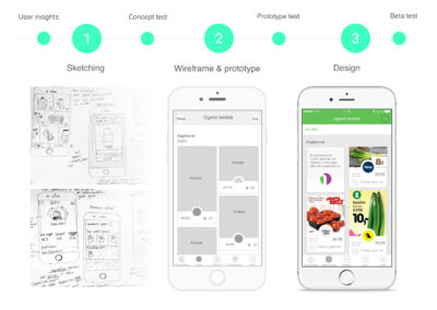 App concept and design